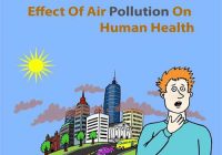 آلودگی هوا و اثرات آن بر سلامت